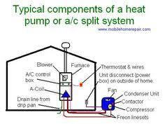 Topics include window air conditioner vs. 52 Ideas For The House Hvac Hvac Maintenance Hvac System