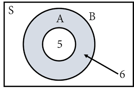 Misalnya jika ada himpunan a. Soal Dan Pembahasan Super Lengkap Himpunan Soal Non Cerita Mathcyber1997