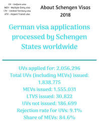 With a pr visa, you can move into australia. How To Apply For A Germany Schengen Visa From Australia In 5 Easy Steps A Complete Guide Visa Reservation