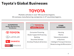 ~16,3% controllable market share (passenger and lcvs) in south africa. Toyota Motor Credit Corp 2019 Current Report 8 K