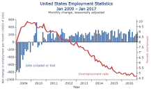 Unemployment in the United States - Wikipedia