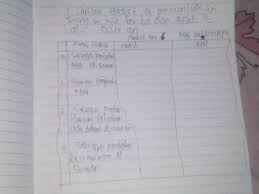 Listen surah maidah audio mp3 al quran on islamicfinder. Tolong Ya Besok Di Kumpul Nanti Dapat Point Banyak Brainly Co Id