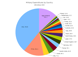 This could help iran map out military bases or even gain information about sensitive government operations if the target has been lax with their operational security. List Of Countries By Military Expenditures Wikipedia