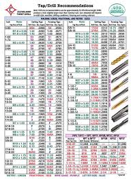 Tap Drill Chart Tap Drill Chart Tools Herramientas