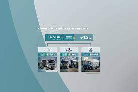 The company plans to open several new communities this year. Traton Remains On Growth Path In 2018 Traton