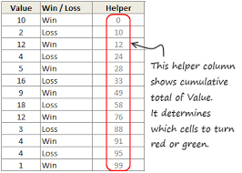 How To Create A Win Loss Chart In Excel Tutorial