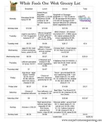How To Grocery Shop At Whole Foods On A Budget Whole Food Recipes Full Meal Recipes Budget Meals