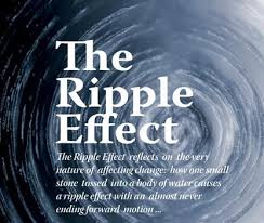 Media stocks viacomcbs and discovery, plus a few chinese internet adrs experienced severe selling pressure on friday. Ripple Effect Business Quotes Your Behaviour Influences Others Through A Ripple Effect A Dogtrainingobedienceschool Com