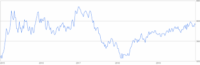 One cfa franc was equal 0.0018 us dollar. 1 Million Usd To Xaf Us Dollar To Central African Cfa Franc