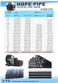HDPE管