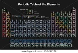 The periodic table is probably one of the most iconic scientific documents, a single table that holds within itself almost all chemical knowledge amassed by man. Periodic Table Vector Photo Free Trial Bigstock