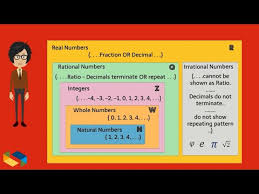 Irrational Numbers Rational Numbers With Real World Examples