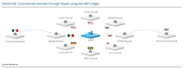While most cryptocurrencies are mined, all of the 100 billion xrp have already been created. Royal Bank Of Canada Xrp Und Ripple Sparen Banken 46 An Kosten