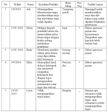 Simak contoh review jurnal dibawah ini beserta tips mereview jurnal yang baik dan benar. Kampus Digital Penilaian Sikap