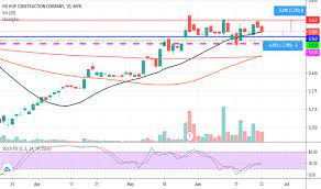 At the current price of hk$0.19, shares in heng hup holdings are trading at 36.73% against their 200 day moving average. Hohup Stock Price And Chart Myx Hohup Tradingview