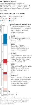 5g Push Slowed By Squabbles Over Sweet Spot Of U S