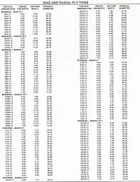 Faithful Dynabeads Motorcycle Tire Chart 2019