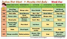 80 Best Baby Food Chart Images In 2019 Food Charts Baby
