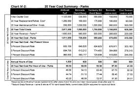 How Taxpayers Get Fooled On The Cost Of An Artificial Turf Field