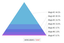 Anatomy Of A Sliced Chart Amcharts 4 Documentation