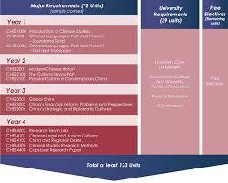 Centre For China Studies Cuhk
