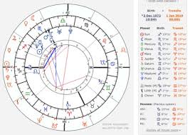 55 scientific my astrological chart today