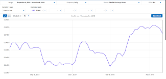 Chart The Home Currency Brazilian Real Brl Of Th