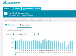 Sauf que les sites prennent. Quand Acheter Son Billet D Avion Pour Payer Moins Cher