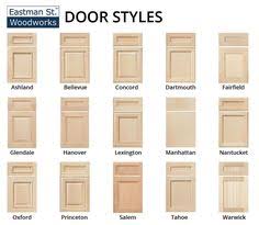kitchen cabinet door styles builders