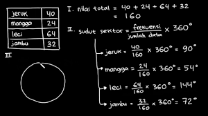 Membuat Diagram Lingkaran Pengolahan Data Matematika Khan Academy Youtube