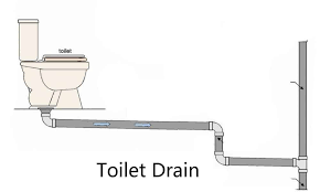A toilet has two main parts—the tank and the bowl. Where Does Toilet Water Go 13 Stages