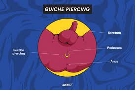 Guiche Piercings: Procedure and Risks