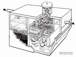 ATU Septic Tanks
