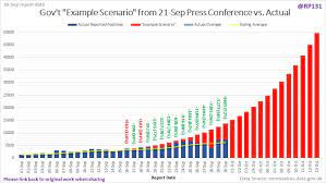 Germany coronavirus update with statistics and graphs: Coronavirus Are Cases In England Really Slowing