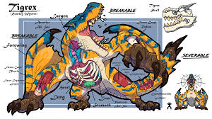 Maybe you would like to learn more about one of these? Tigrex Anatomy By Bangboodoragon On Deviantart