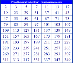 Prime Numbers By Owen Wynberry