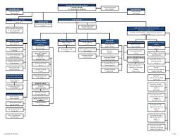 Organizational Chart Illinois Community College Board