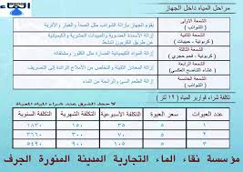 مؤسسة نقاء الماء التجارية اجهزة تحلية المياة المنزلية فلتر تحلية المياة المنزلية نفاء الماء
