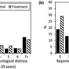 The expected delivery time will be displayed to you before you make a payment. Pdf Spillover Hiv Prevention Effects Of A Cash Transfer Trial In East Zimbabwe Evidence From A Cluster Randomised Trial And General Population Survey