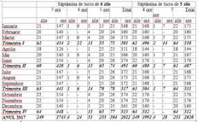 Excel 2013, excel 2016, excel 2019 (functii excel: A Fost Publicata Balanta Timpului De Lucru Pe Anul 2017 Editorial Monitorul Fiscal Fisc Md