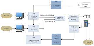 Dfd explosion online registration of social networking application. Diagram Software Free Online App