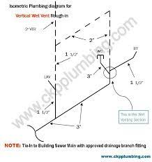 Rough In Diagram Of Vertical Wet Vent Plumbing Vent System Plumbing Plumbing Vent Septic System