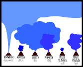 Sizes Of Eruptions