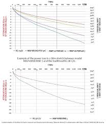 comparison chart attenuation power ratio messi paoloni