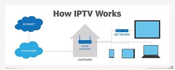 What is IPTV ?. Internet Protocol television (IPTV) is… | by Mahamudul  Hasan Rubel | Medium