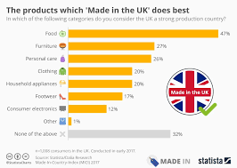 Popular british clothing brands, affordable british luxury fashion, british luxury brands, women's top 10 clothing brands in uk, traditional. Made In Britain Flying The Flag For British Brands