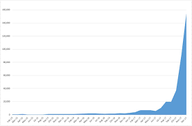 Mango juul pods are one of the top juul flavors. Vaping Versus Juuling How The Extraordinary Growth And Marketing Of Juul Transformed The Us Retail E Cigarette Market Tobacco Control