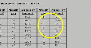 42 Punctual Pressure Chart For R22