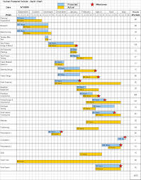 0 ratings0% found this document useful (0 votes). 11 Gantt Chart Ideas Gantt Chart Gantt Chart