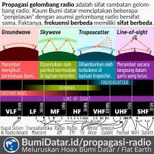 891 likes · 25 talking about this. Propagasi Gelombang Radio Bumidatar Id